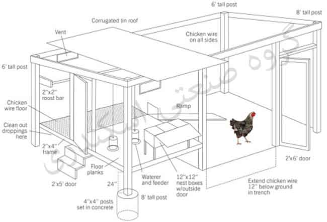 how-to-build-chicken-coop-قفس مرغ