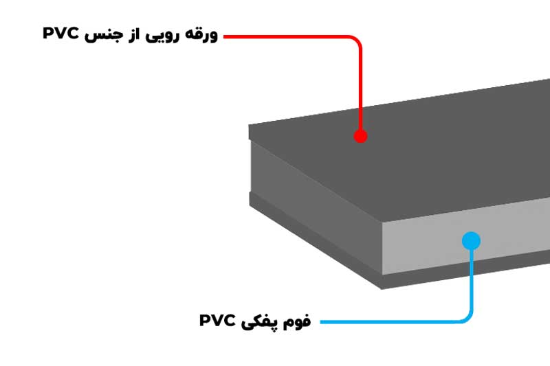 بدنه PVC دستگاه جوجه کشی درنا 3